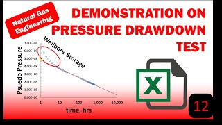 Pressure Drawdown Test A Step by Step Approach [upl. by Grodin620]