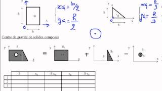 01 Calcul du centre de gravité [upl. by Cointon290]