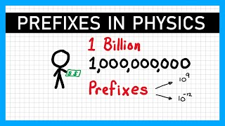 Unit Prefixes  A Level Physics [upl. by Dex]