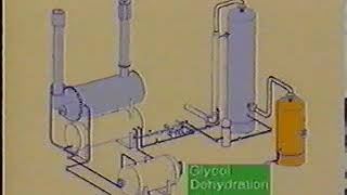 Glycol Dehydration principles [upl. by Enrak707]