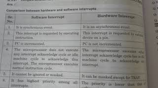 Difference between software and hardware interruptANMOL ACADEMY NILOKHERI [upl. by Atokad]