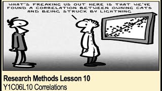 ALevel Psychology AQA Research Methods  Correlations [upl. by Oakie848]