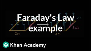 Faradays Law example  Physics  Khan Academy [upl. by Bora430]