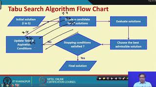 Lecture 37 Tabu Search [upl. by Nork588]