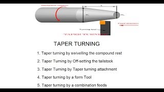 Taper Turning Methods Explained [upl. by Anemix]