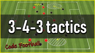 343 tactics The roles of players [upl. by Jahn]