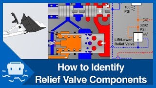 How to Identify Relief Valve Components [upl. by Dat]