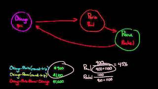 Standalone Cost Allocation Method [upl. by Hattie40]