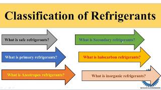 Classification of Refrigerants [upl. by Petty]