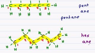 Naming Organic Compounds  Straight Chain Alkanes [upl. by Elga]