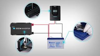 Renogy 12V GEL Battery [upl. by Nilatak571]