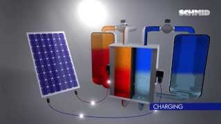 SCHMID Energy Systems Basics of a Vanadium Redox Flow Battery [upl. by Helve]