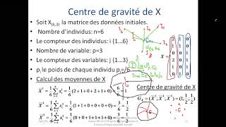 Analyse en composantes principales ACP PART 3 [upl. by Akenit850]