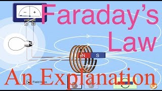 Electromagnetic Induction 5 of 15 Faradays Law An Explanation Part 3 [upl. by Schoenfelder]