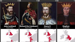 Timeline of English amp British Monarchs [upl. by Aiuoqes]