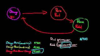 Incremental Cost Allocation Method [upl. by Enitsirk]