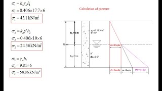 Numerical on Active Earth Pressure in Retaining Wall using Rankines Theory [upl. by Nappie]