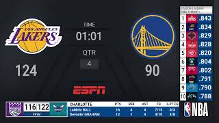 Lakers  Warriors  NBA on ESPN Live Scoreboard [upl. by Tanner]