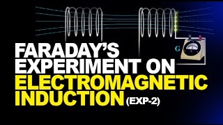 Electromagnetic Induction Experiment  Video Explanation [upl. by Nihsfa]