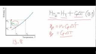 Enthalpy variation with temperature [upl. by Nhabois566]