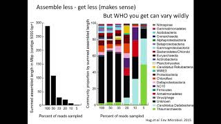 Metagenome Assembly Binning and Extracting Genomes [upl. by Hutner780]