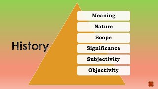 History Meaning Nature Scope Significance Objectivity amp Subjectivity Dr Veenus Jain [upl. by Bertha355]