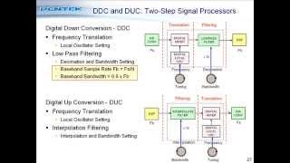 Software Radio Basics [upl. by Latsyrhk75]