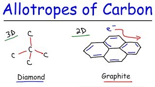 Allotropes of Carbon  Graphite Diamond Graphene amp Fullerenes [upl. by Casteel]