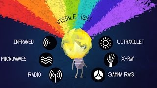 What is Light  Physics Simple Explanation [upl. by Htebaras155]