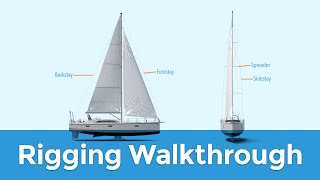 Rigging Explained Standing amp Running Sailboat Parts Explained [upl. by Dean]