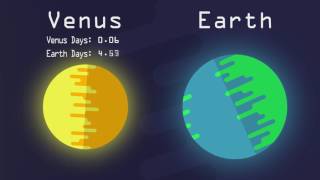 How Long is a Day on Venus [upl. by Melissa158]