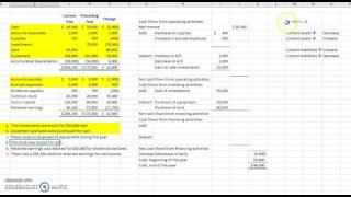 Indirect Cash Flows Example [upl. by Ahcurb]