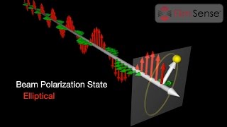 Introduction to Ellipsometry and Polarized Light [upl. by Htebyram]