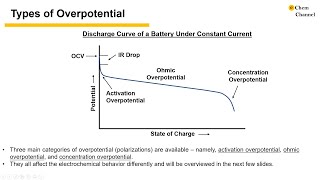 Overpotentials in Electrochemistry [upl. by Low]