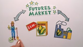 Futures Market Explained [upl. by Alejoa669]