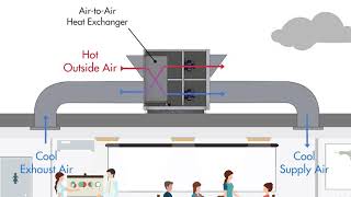 ERV amp HRV Units Explained [upl. by Gan]