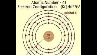 Niobium Element Facts Characteristics and Uses [upl. by Marou]