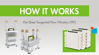 How it Works Flat Sheet TFF Tangential Flow Filtration [upl. by Stauder]