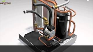 How does a Geothermal Heat Pump work [upl. by Lletnahc]