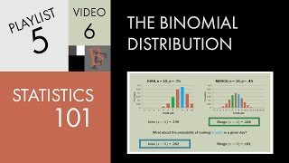 Statistics 101 The Binomial Distribution [upl. by Aran]