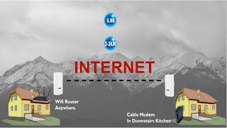 Wireless Long Range WiFi Bridge Installation [upl. by Fenelia]