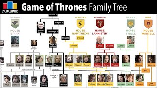 Game of Thrones Family Tree [upl. by Grider773]