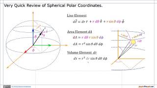 Gauss Law for Spherically Symmetric Charge Distributions [upl. by Baum253]