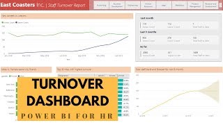 HR Turnover  Attrition Dashboard Reporting in Power BI [upl. by Attelahs]