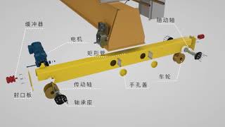 End Carriage System for Overhead Cranes [upl. by Adnamal]