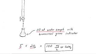 Total Alkalinity Titration Method and Calculations [upl. by Anitsirk]