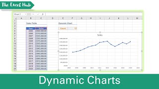 Dynamic Charts That Update Automatically In Excel  Using OFFSET To Create Dynamic Ranges [upl. by Nailliw]