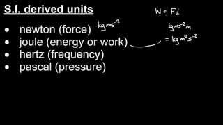 SI base units and derived units [upl. by Aborn]