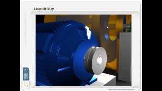 Vibration Analysis  An Animated Introduction by Mobius Institute [upl. by Chiquia321]