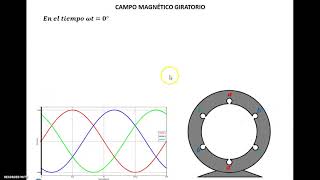 Campo Magnético Giratorio [upl. by Ashil]